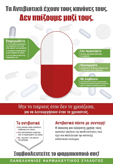 Antibiotics campaign poster pharmacorner